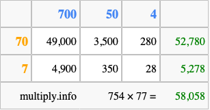Calculate 754 times 77 using the box method