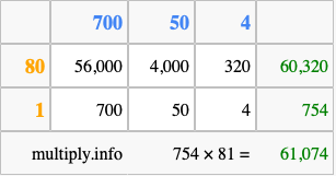 Calculate 754 times 81 using the box method