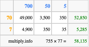Calculate 755 times 77 using the box method