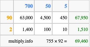 Calculate 755 times 92 using the box method