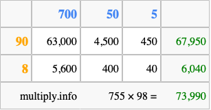Calculate 755 times 98 using the box method