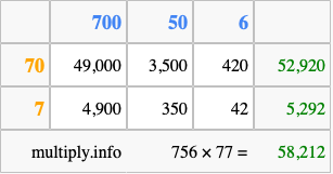 Calculate 756 times 77 using the box method