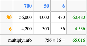 Calculate 756 times 86 using the box method