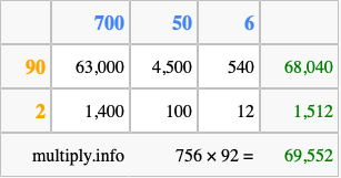 Calculate 756 times 92 using the box method