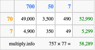 Calculate 757 times 77 using the box method