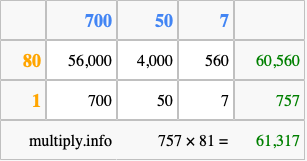 Calculate 757 times 81 using the box method