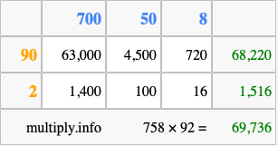 Calculate 758 times 92 using the box method