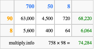 Calculate 758 times 98 using the box method