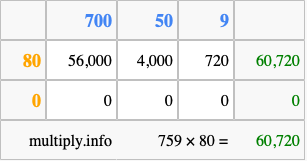 Calculate 759 times 80 using the box method