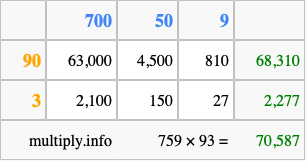 Calculate 759 times 93 using the box method