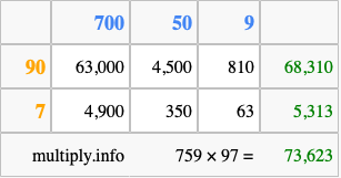 Calculate 759 times 97 using the box method