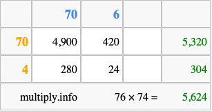 Calculate 76 times 74 using the box method