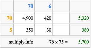 Calculate 76 times 75 using the box method