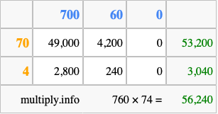 Calculate 760 times 74 using the box method