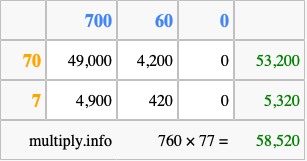 Calculate 760 times 77 using the box method
