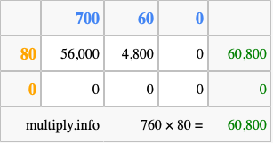 Calculate 760 times 80 using the box method