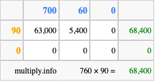 Calculate 760 times 90 using the box method