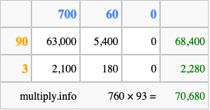 Calculate 760 times 93 using the box method