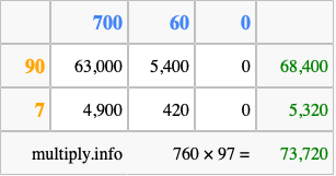 Calculate 760 times 97 using the box method