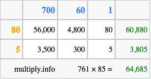 Calculate 761 times 85 using the box method