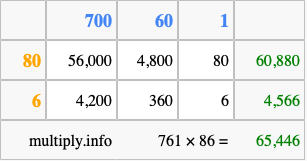 Calculate 761 times 86 using the box method