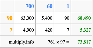 Calculate 761 times 97 using the box method