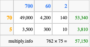 Calculate 762 times 75 using the box method
