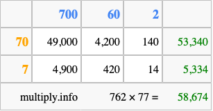 Calculate 762 times 77 using the box method