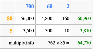 Calculate 762 times 85 using the box method