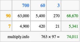 Calculate 763 times 97 using the box method