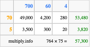 Calculate 764 times 75 using the box method