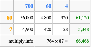 Calculate 764 times 87 using the box method