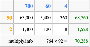 Calculate 764 times 92 using the box method