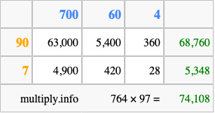 Calculate 764 times 97 using the box method