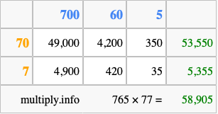 Calculate 765 times 77 using the box method