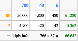 Calculate 766 times 87 using the box method