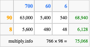 Calculate 766 times 98 using the box method