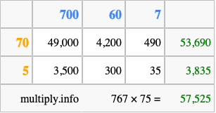 Calculate 767 times 75 using the box method