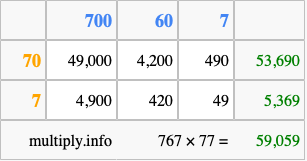 Calculate 767 times 77 using the box method