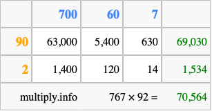Calculate 767 times 92 using the box method