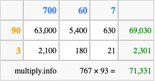 Calculate 767 times 93 using the box method
