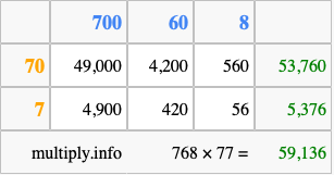 Calculate 768 times 77 using the box method