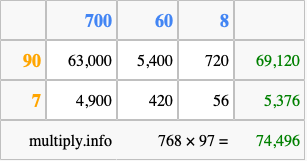 Calculate 768 times 97 using the box method