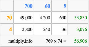 Calculate 769 times 74 using the box method