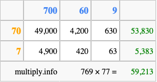 Calculate 769 times 77 using the box method