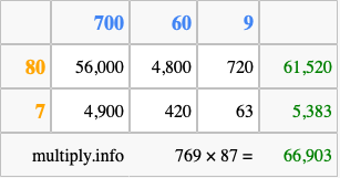 Calculate 769 times 87 using the box method