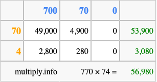 Calculate 770 times 74 using the box method