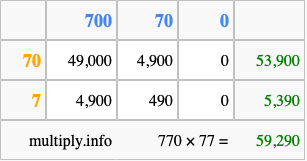 Calculate 770 times 77 using the box method
