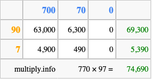 Calculate 770 times 97 using the box method