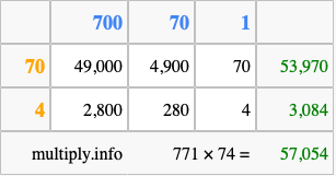 Calculate 771 times 74 using the box method